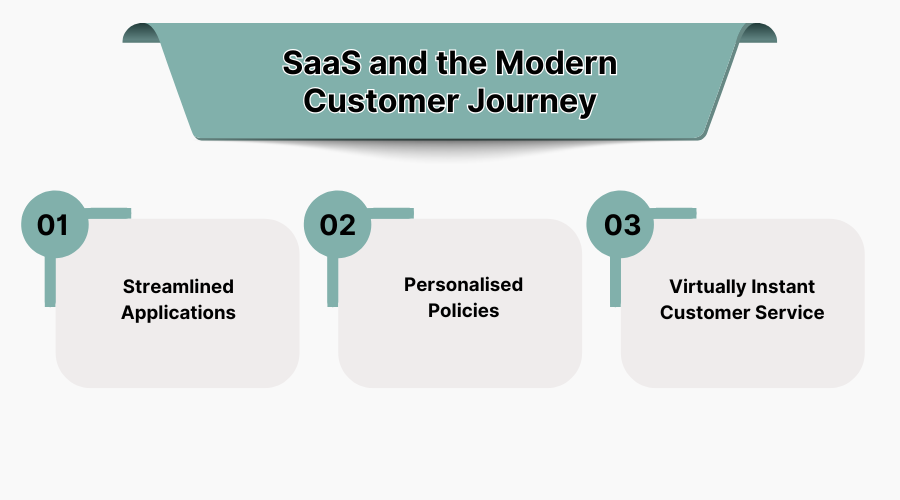 SaaS and the Modern Customer Journey